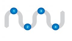 鍛造企業(yè)運(yùn)用遠(yuǎn)程物聯(lián)網(wǎng)具有什么優(yōu)勢(shì)？